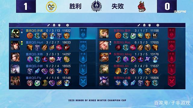 的全面贡献 的全面贡献